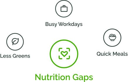 Nutrition Gaps